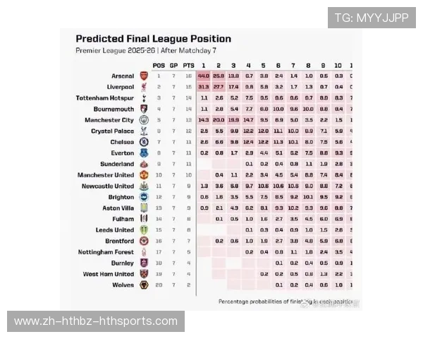 英超历届联赛冠军球队：英超历届冠军球队的汇总